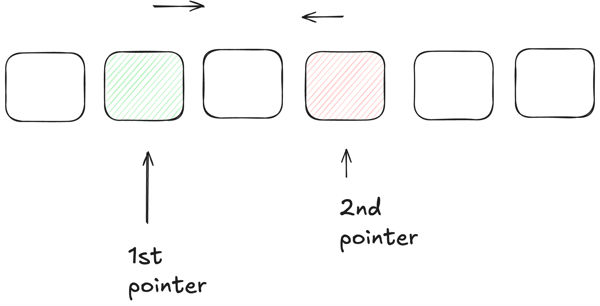 two pointers mental model
