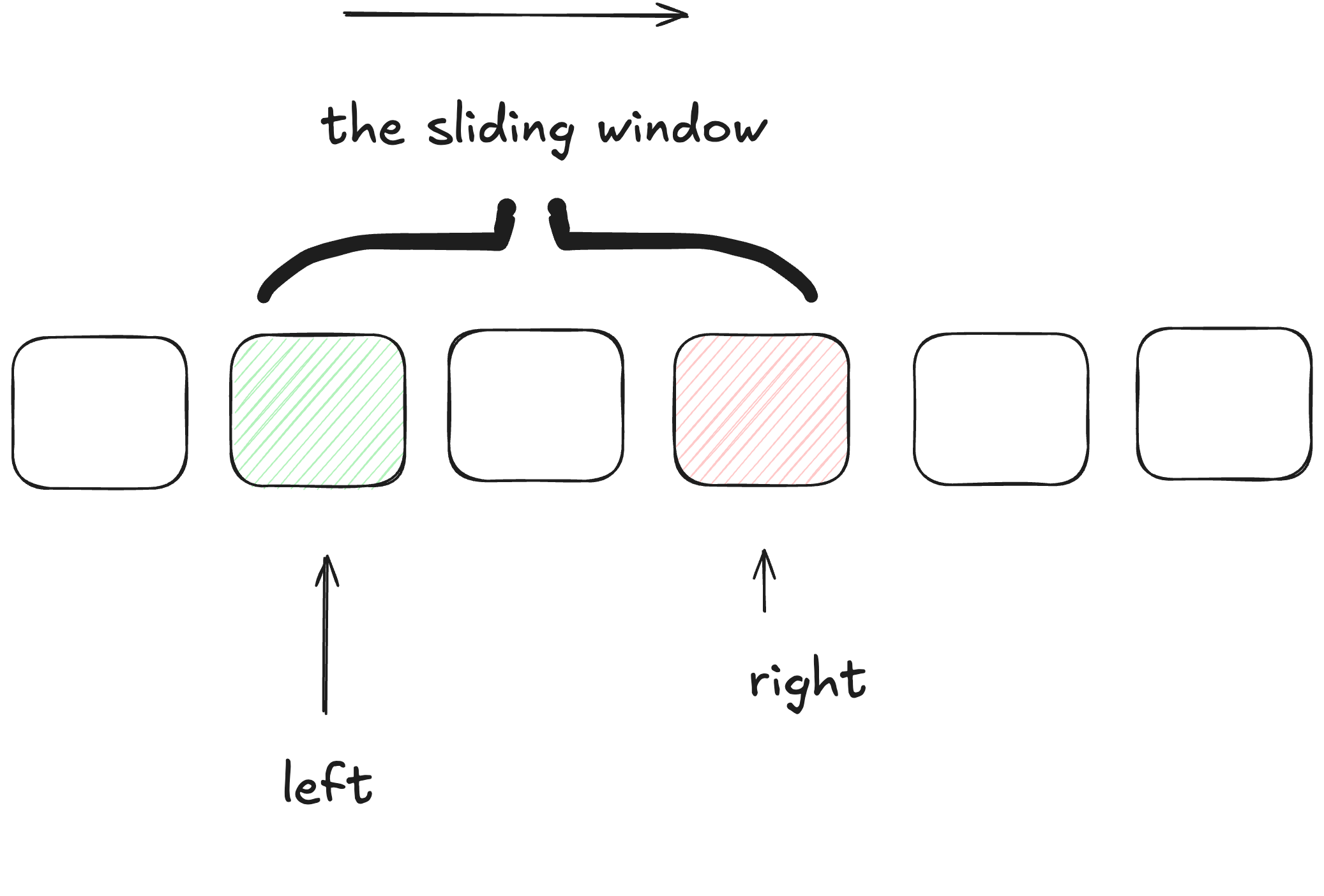 sliding window mental model